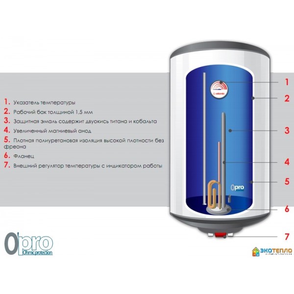 Atlantic Opro Slim PC 30